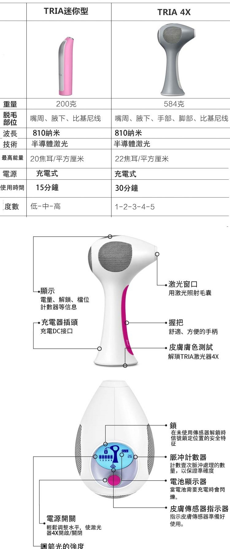 Tria Hair Removal Laser Precision | YOHO