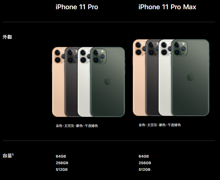 Apple iPhone 11 Pro Max 256GB 智能電話MWF12ZA/A 太空灰香港行貨 
