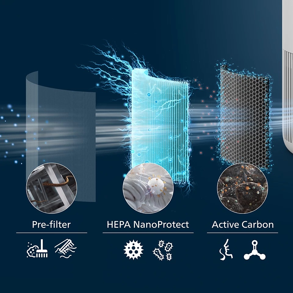 Philips AC0950/10 PureProtect Mini 900 Series Smart Air Purifier | YOHO